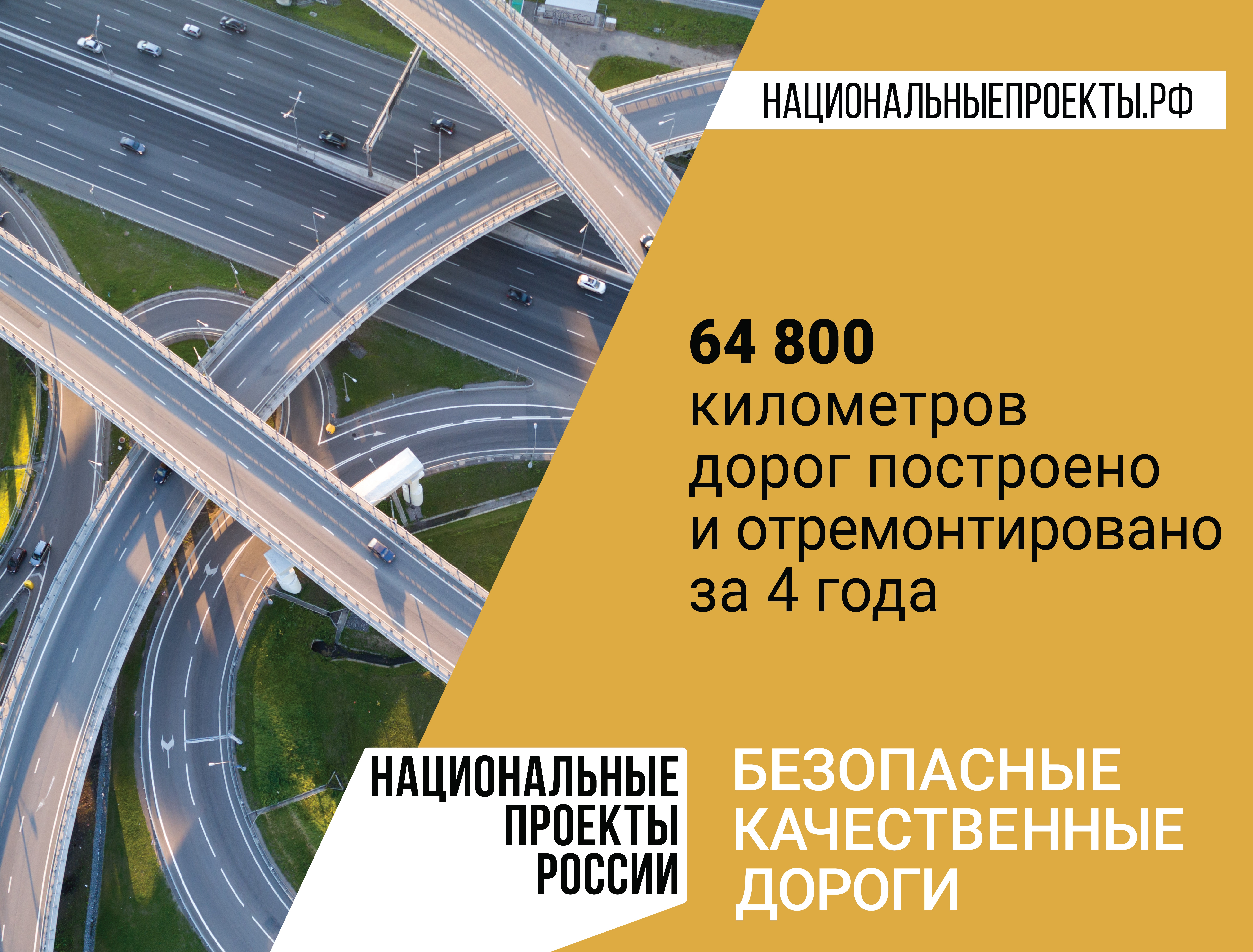 За 4 года реализации нацпроекта &quot;Безопасные качественные дороги&quot; в России отремонтировано свыше 64 тысяч км дорог 07 Марта 2023.